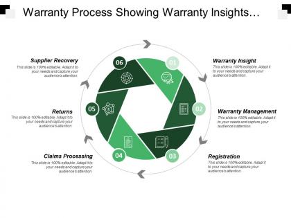 Warranty process showing warranty insights and returns