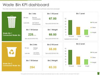 Waste bin kpi dashboard snapshot industrial waste management ppt icon visual aids