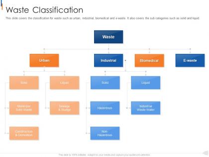 Waste classification municipal solid waste management ppt professional