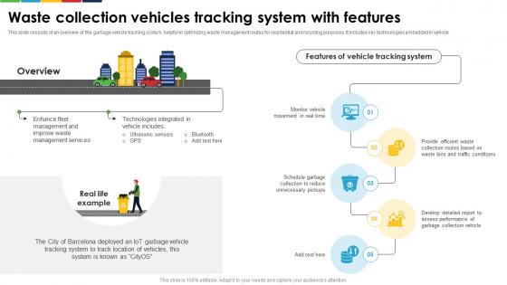Waste Collection Vehicles Tracking System With Features Enhancing E Waste Management System