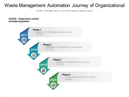 Waste management automation journey of organizational