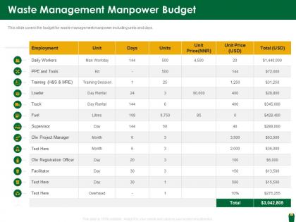Waste management manpower budget hazardous waste management ppt grid