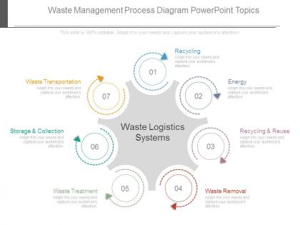 Waste management process diagram powerpoint topics