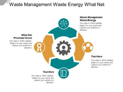 Waste management waste energy what net promoter score cpb