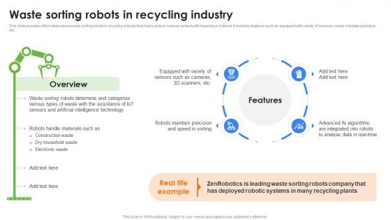 Waste Sorting Robots In Recycling Industry Role Of IoT In Enhancing Waste IoT SS