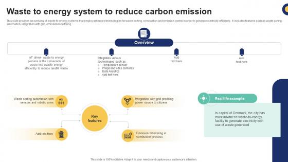 Waste To Energy System To Reduce Carbon Emission IoT Driven Waste Management Reducing IoT SS V