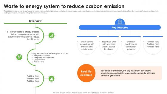 Waste To Energy System To Reduce Carbon Role Of IoT In Enhancing Waste IoT SS