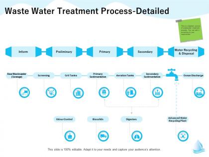 Waste water treatment process detailed aeration m1310 ppt powerpoint presentation gallery skills