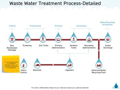 Waste water treatment process detailed grit m1363 ppt powerpoint presentation layouts visuals
