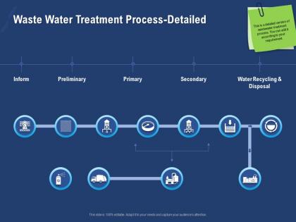 Waste water treatment process detailed inform powerpoint presentation mockup