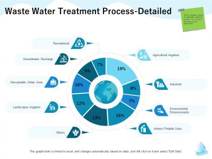 Waste water treatment process detailed m1309 ppt powerpoint presentation portfolio files