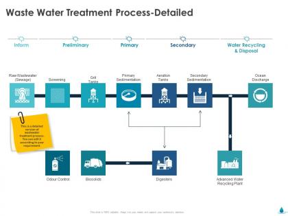 Waste water treatment process detailed secondary ppt powerpoint icon