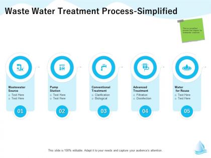 Waste water treatment process simplified m1311 ppt powerpoint presentation show styles