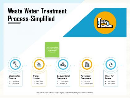 Waste water treatment process simplified source ppt powerpoint presentation slides backgrounds