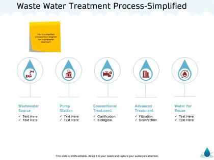Waste water treatment process simplified text m1364 ppt powerpoint presentation file graphics