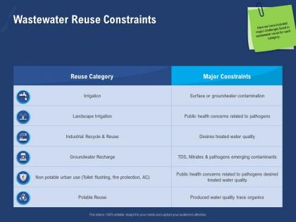 Wastewater reuse constraints potable tds ppt powerpoint presentation gallery grid
