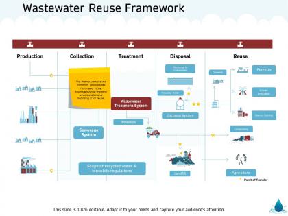 Wastewater reuse framework scope m1366 ppt powerpoint presentation show graphics