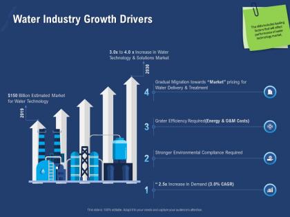 Water industry growth drivers gradual billion ppt powerpoint presentation icon