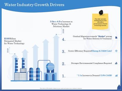 Water industry growth drivers stronger ppt powerpoint presentation model background designs