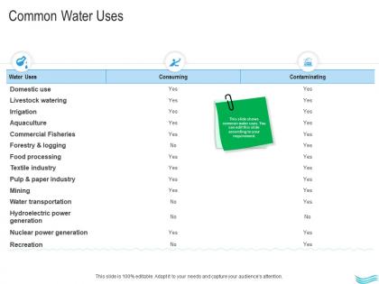 Water management common water uses ppt themes