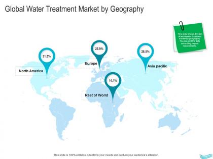Water management global water treatment market by geography ppt guidelines