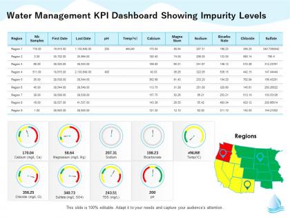Water management kpi dashboard showing impurity levels m1315 ppt powerpoint presentation deck