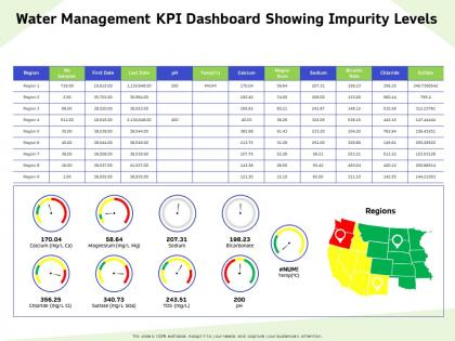 Water management kpi dashboard showing impurity levels m850 ppt powerpoint presentation styles topics