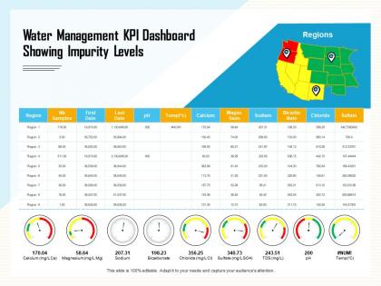 Water management kpi dashboard showing impurity levels m878 ppt powerpoint presentation portfolio tips