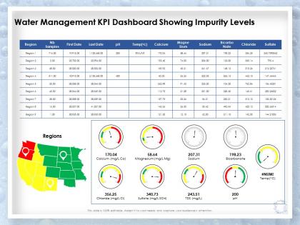 Water management kpi dashboard showing impurity levels region ppt picture