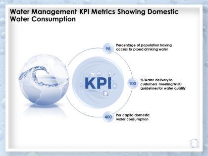 Water management kpi metrics showing domestic water consumption guidelines ppt slides