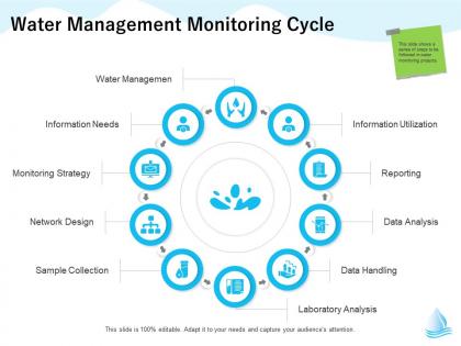 Water management monitoring cycle collection m1319 ppt powerpoint presentation slides background