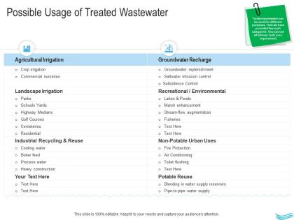 Water management possible usage of treated wastewater ppt clipart