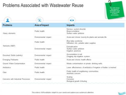 Water management problems associated with wastewater reuse ppt formats