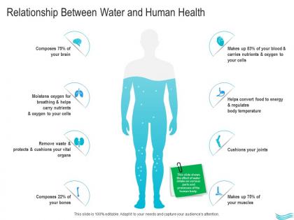 Water management relationship between water and human health ppt formats