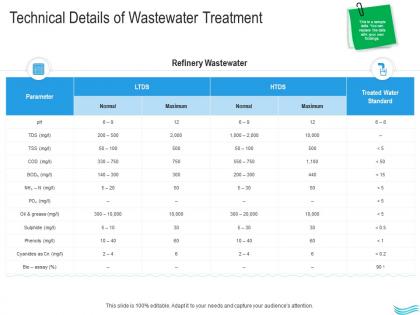 Water management technical details of wastewater treatment ppt graphics