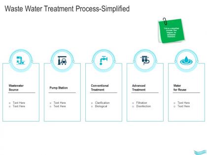 Water management waste water treatment process simplified ppt summary