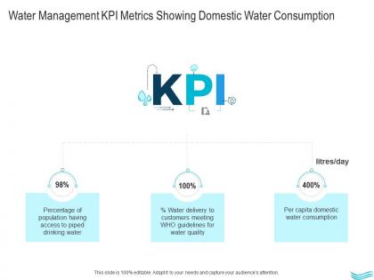 Water management water management kpi metrics showing domestic water consumption ppt formats