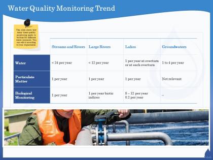 Water quality monitoring trend large rivers ppt powerpoint presentation summary portrait