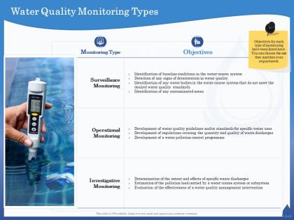 Water quality monitoring types discharges ppt powerpoint presentation visual aids inspiration