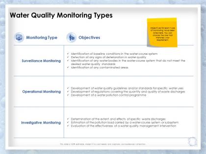 Water quality monitoring types intervention ppt powerpoint presentation sample