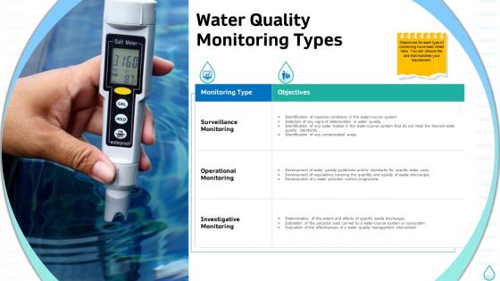 Water quality monitoring types sustainable water management