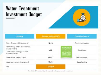Water treatment investment budget funding ppt powerpoint presentation layouts slide portrait