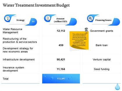 Water treatment investment budget ppt powerpoint presentation file format ideas