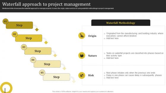 Waterfall Approach To Project Management Complete Guide Deploying Waterfall Management