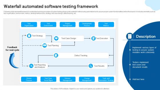 Waterfall Automated Software Testing Framework Waterfall Project Management PM SS