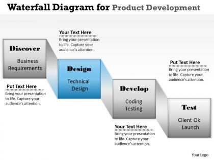 Waterfall diagram powerpoint template slide