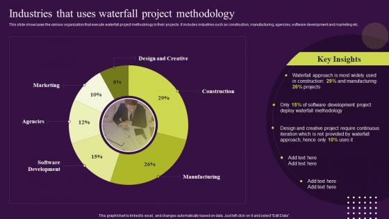 Waterfall Management Approach Handle Projects Industries That Uses Waterfall Project