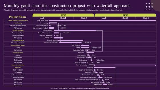 Waterfall Management Approach Handle Projects Monthly Gantt Chart For Construction Project