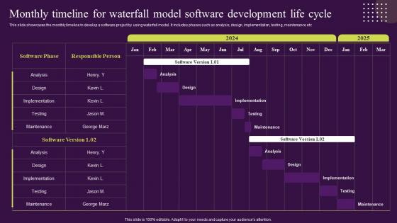 Waterfall Management Approach Handle Projects Monthly Timeline For Waterfall Model