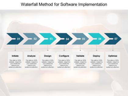 Waterfall method for software implementation